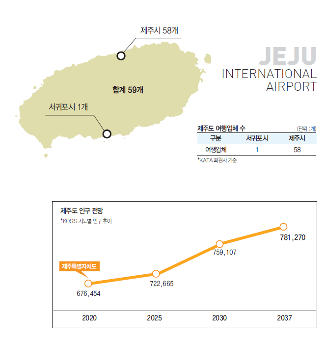 에디터 사진